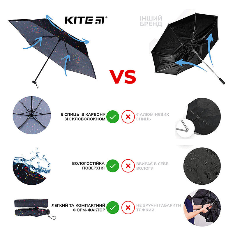 Парасоля Kite Hearts K22-2999-2